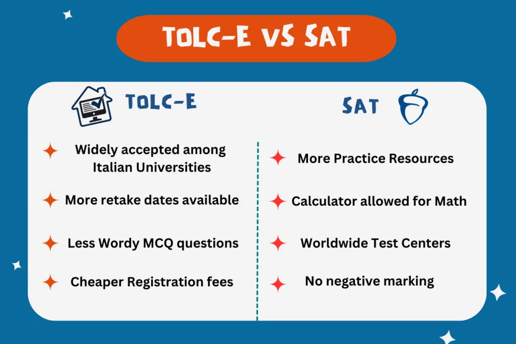 comparison chart summary of TOLC-E vs SAT