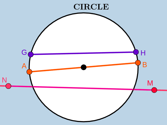 Circle Parts