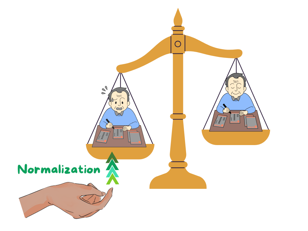 Normalizing scores CISIA illustration with scale